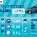 New Car Sales Graphic