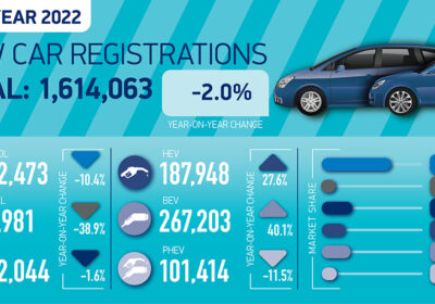 New Car Sales Graphic