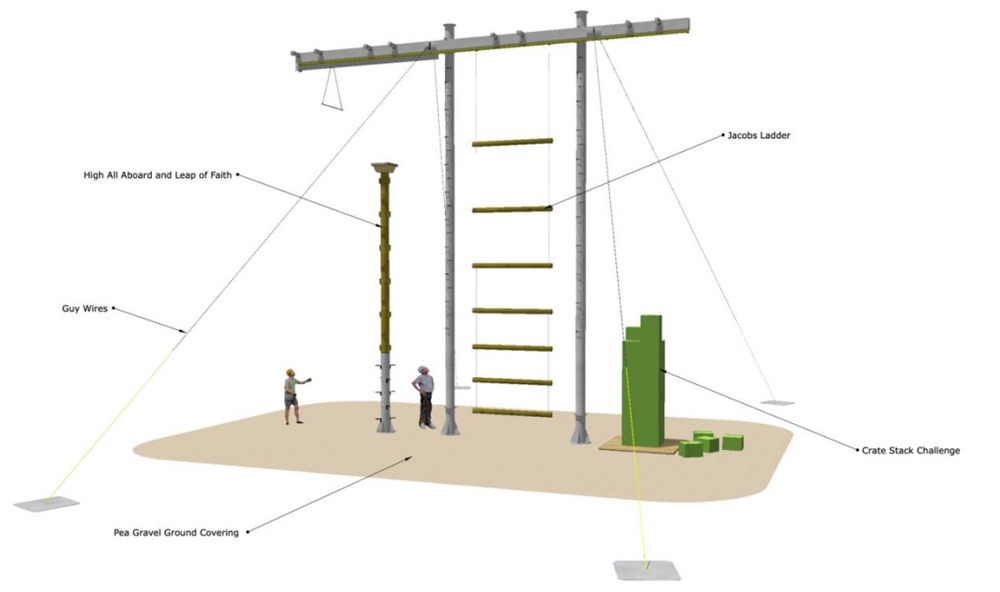 Swanage Ropes Plan