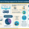 An infographic showing the impact of the council's cost of living support programme Picture: Dorset Council